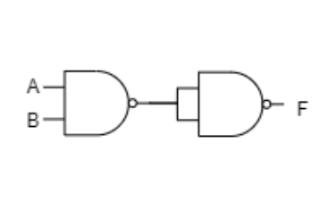 nand and